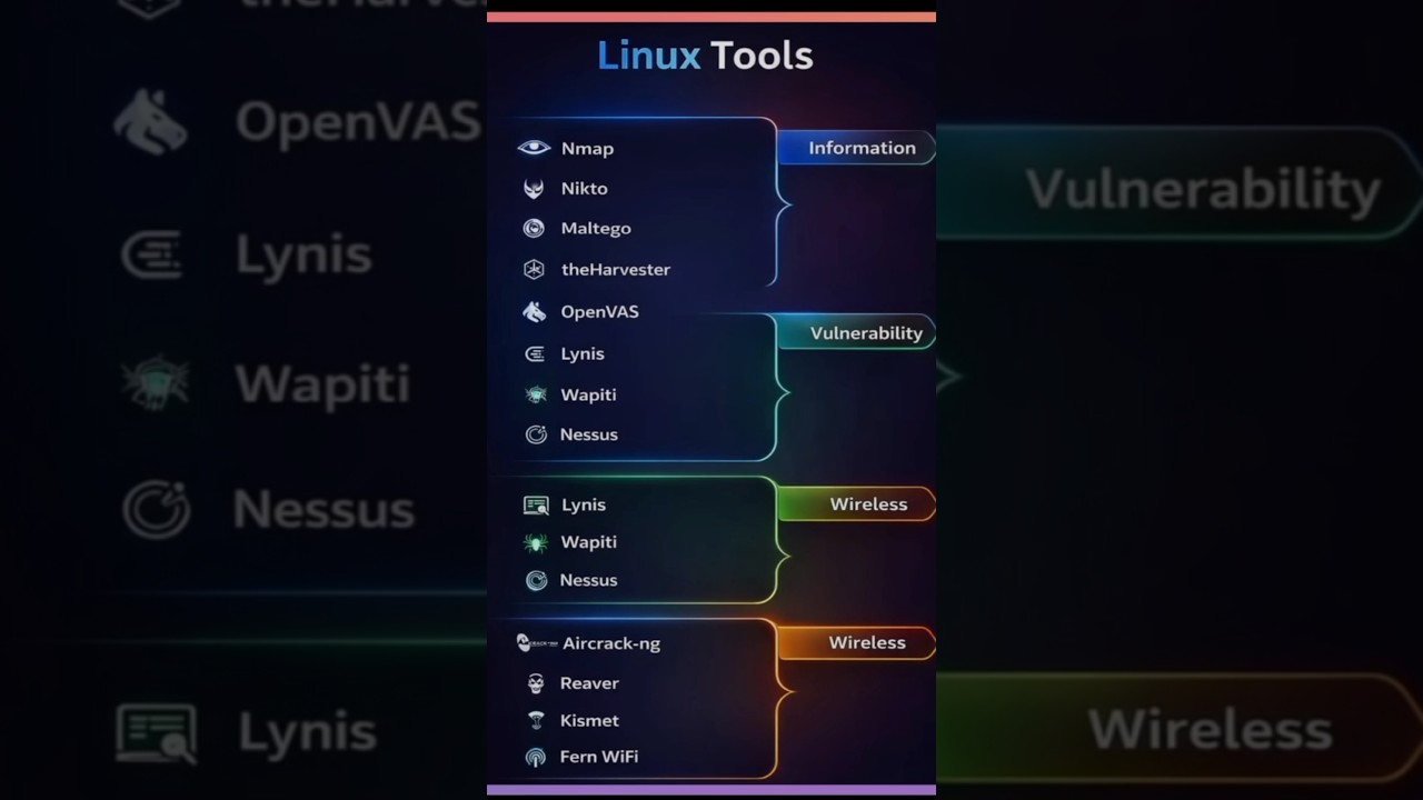 linux tools ll DSA ROADMAP ll cpp Roadmap dsa ll Java dsa roadmap ll 