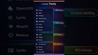 linux tools ll DSA ROADMAP ll cpp Roadmap dsa ll Java dsa roadmap ll #roadmap #cpp #dsa