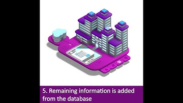 SmartDocuments in 45 seconds using an animation