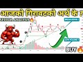 NEPSE Hits 2689 | Technical & Financial Analysis | Stock Trading & Investment Guide! | Mind Profit