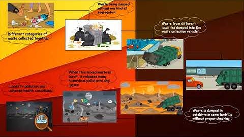 Autowastagator | IEEE SheHacks Projects