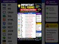 Important Full Forms in Programming 🚀 | 90% Students Don’t Know This!