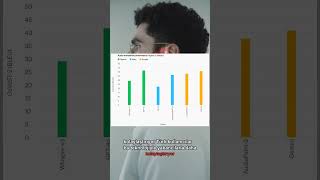 Google'nin yeni AI gözlükleri navigasyon ve çeviri yapıyor #Shorts