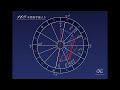 Keikoの占星講座｜2018年11月8日「自分の心に素直になる」木星射手座入り編