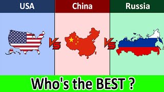 USA vs China vs Russia | Comparison | Datadotcom