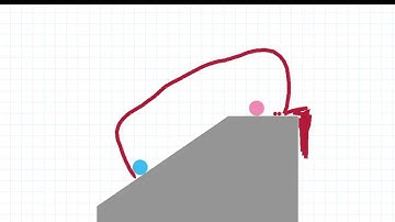 BrainDots 103 - simplets method