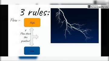 The Constructal Law   Science Ambassador Scholarship 2018