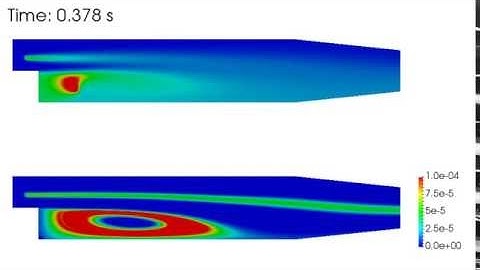 Passive scalar transport using scalarTransportFoam with SemiImplicitSource fvOption