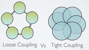 Tight Coupling Vs Loose Coupling
