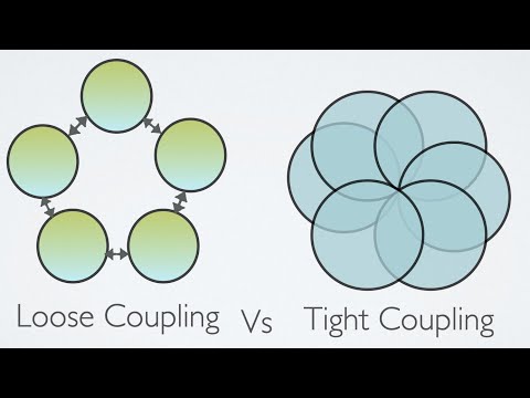 Tight Coupling Vs Loose Coupling