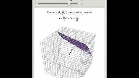 From Vector to Plane