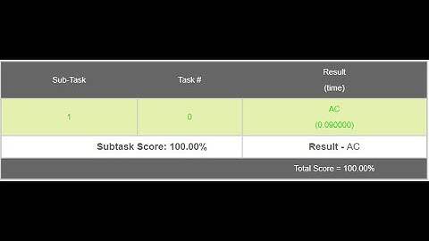 Encoded String | DECODEIT | Extra Test Cases | January Long Challenge | CodeChef
