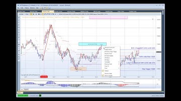 MTPredictor Update on US e-minis for Feb 12