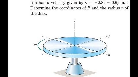 The circular disk rotates about its -axis with an angular velocity . A point located on the rim has