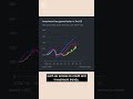 How the US economy is powering ahead of Europe | FT #shorts