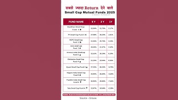 Small Cap Funds to invest in 2025 | Highest CAGR in 5Y, 3Y & 1Y #mutualfunds #investment #sip