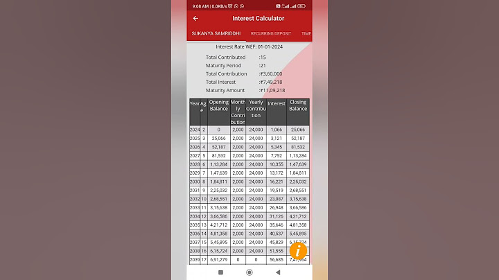 sukaniya Sammradhi yojna#post office girls scheme#ladkiyo k loy scheme #shorts