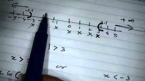 Absolute Value Q69 71