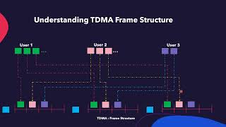 Time Division Multiple Access (TDMA)
