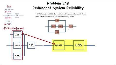 Operations Management: Maintenance and Reliability II – System Reliability with Parallel Redundancy