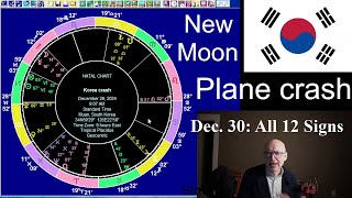 Astrology for Monday Dec 30 2024: ALL12 SIGNS, the New Moon