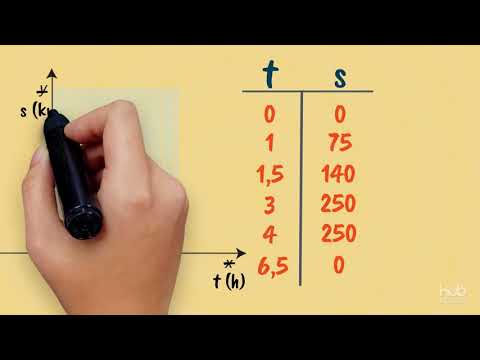 Video: Diagramma E Funzione Del Lobo Medio Polmonare - Body Maps