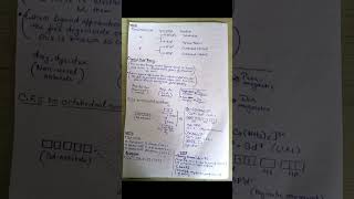 Coordination Compound in 30Sec– Short Notes ⚡JEE-NEET  CUET GATE #jeeproblem#jee #boardexams #neet