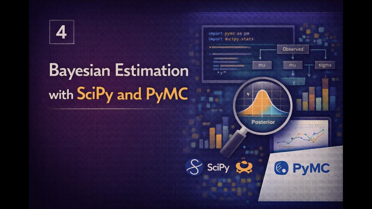 Bayesian Estimation Explained: Using SciPy and PyMC for Practical ...