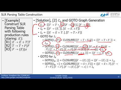 Compiler Lec10: LR Parsing (Part 3. SLR Parsing Table Construction ...