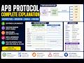 apb protocol explanation part1