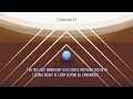 Sunday 5th April 2 Cor 4 The Truth about Trouble