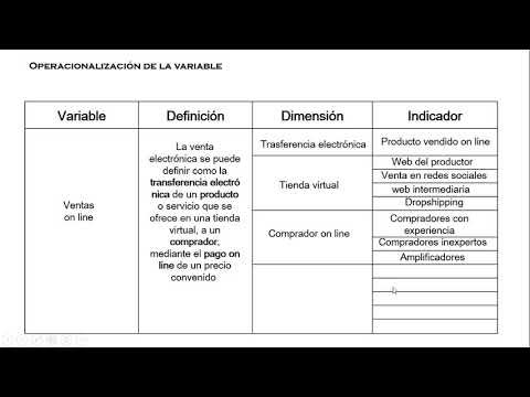 Operacionalización de variables - YouTube