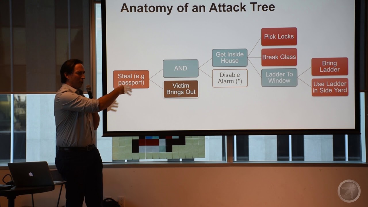 OWASP Ottawa July 2017: Threat Assessment and Attack Trees with  Ben Gardiner