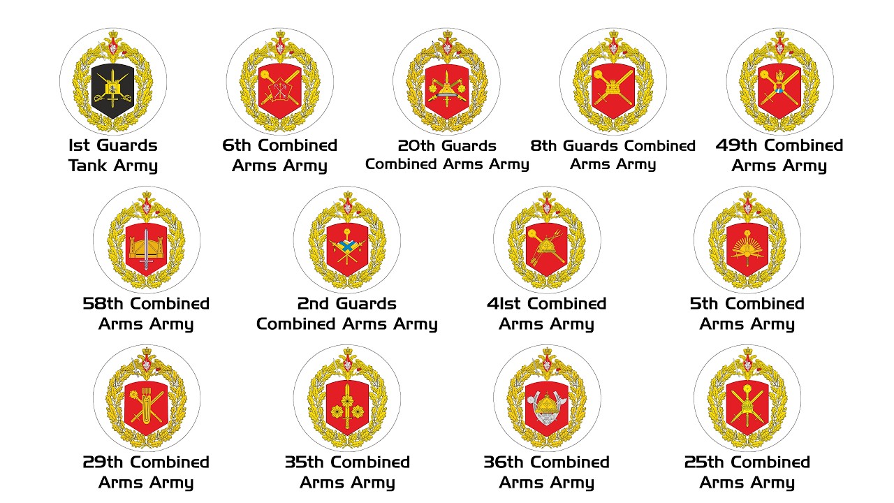 Every Russian Army Explained - YouTube