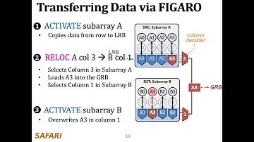 FIGARO - Live Talk at MICRO 2020 by Yaohua Wang