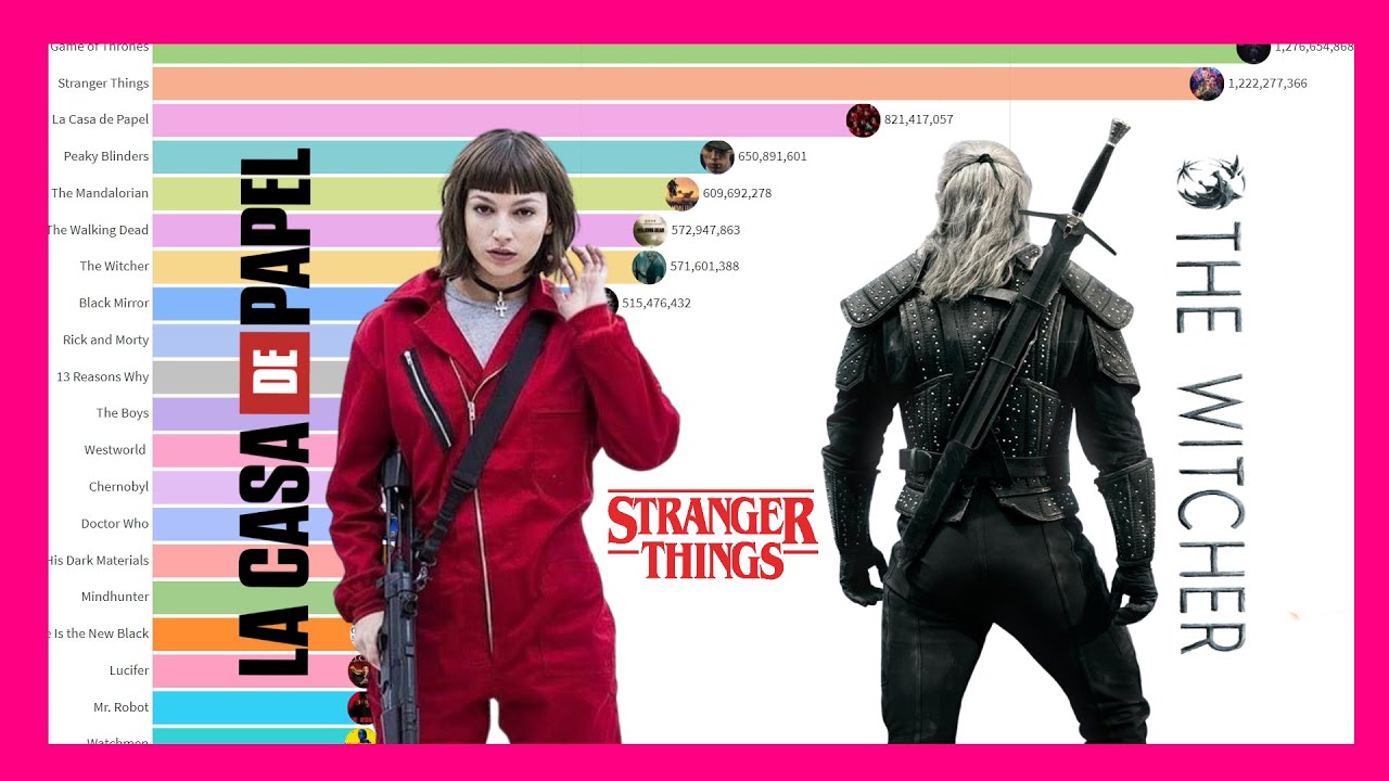 Most Popular TV Series (2019 2020) YouTube