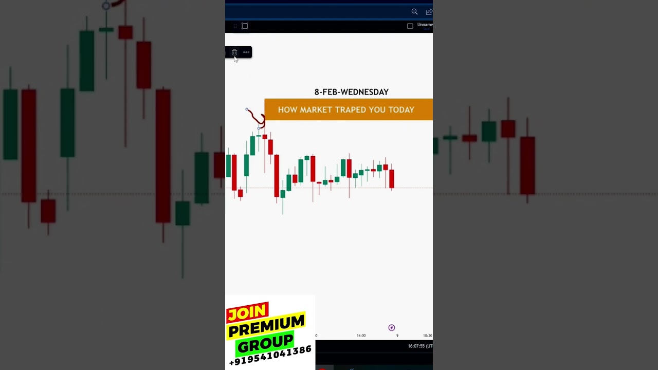 how market traped you today 