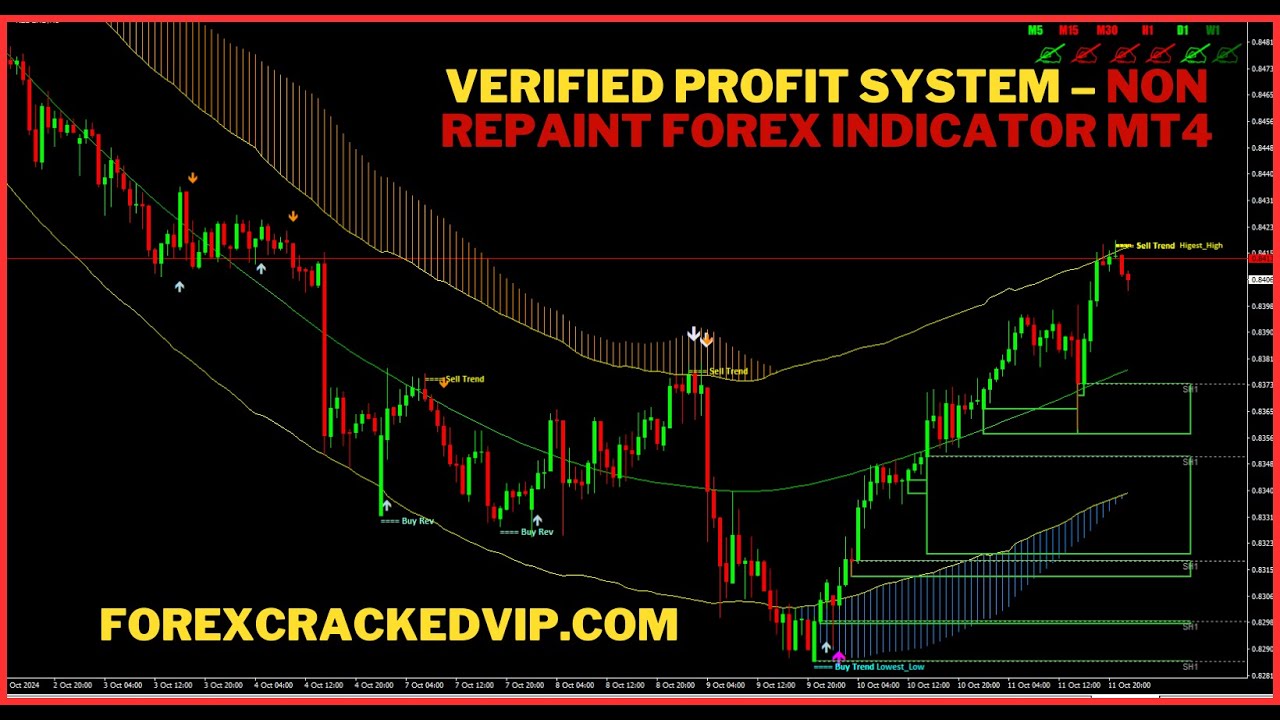 Verified Profit System – Non Repaint Forex Indicator MT4