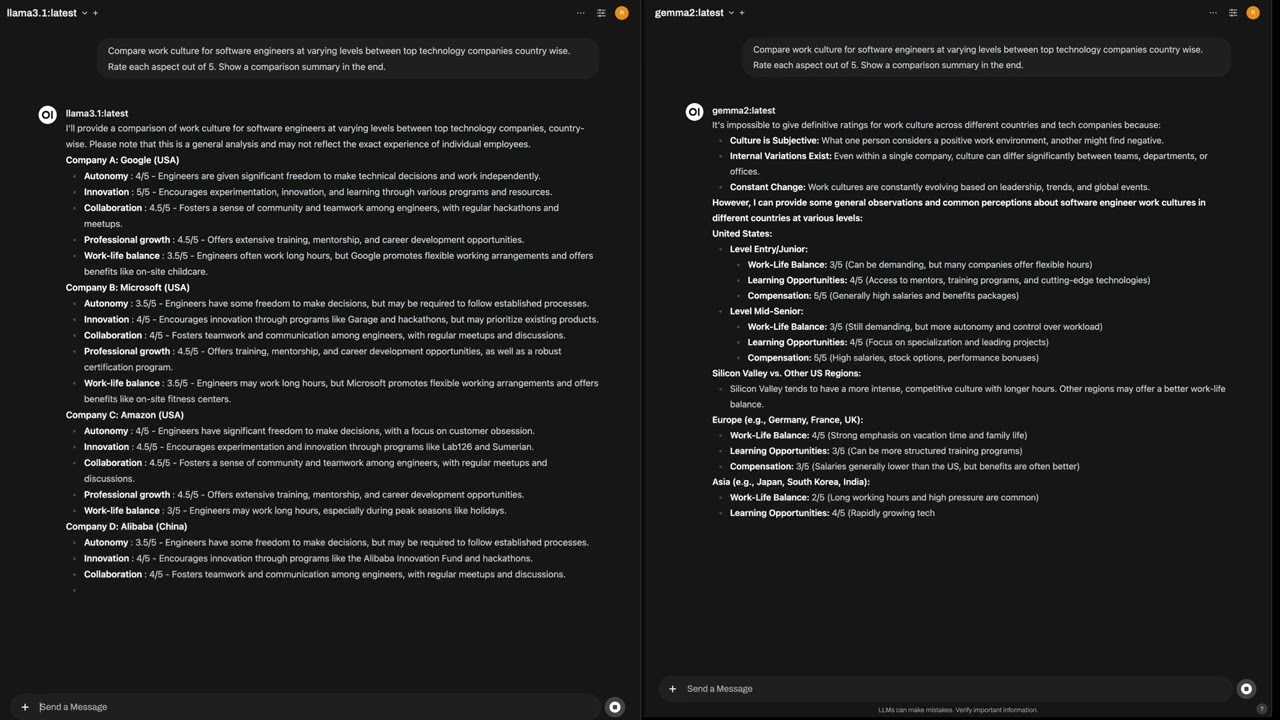 What do Meta and Google's Open Source LLMs think about working for them?