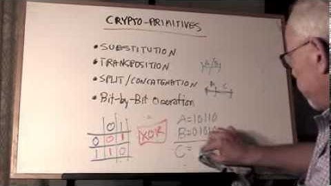 Crypto Primitives -- The Building Blocks of Modern Cryptography