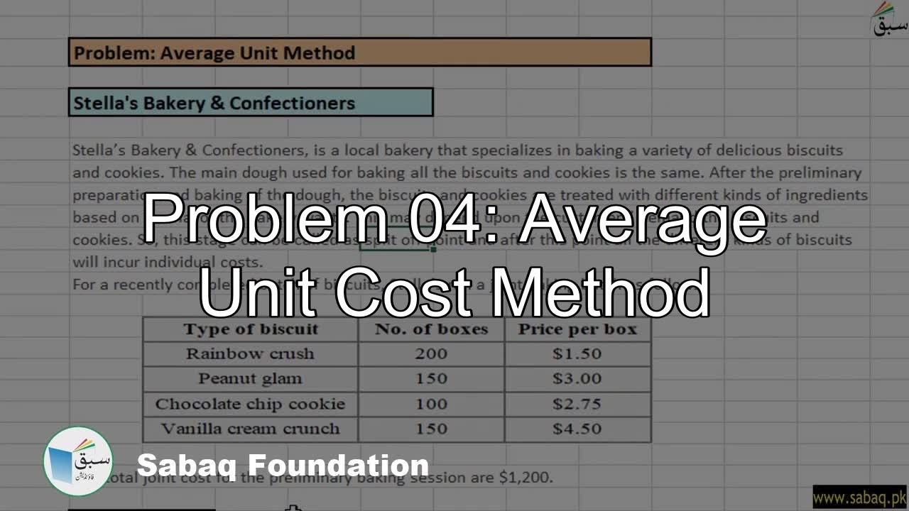 Problem 04: Average Unit Cost Method, Accounting Lecture | Sabaq.pk ...