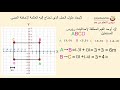 الصف السادس التربية الخاصة الرياضيات تمثيل المضلعات في مستوى الإحداثي الجزء الأول