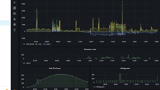 AC Diversion Load, Part 8.  Visualization in HomeAssistant