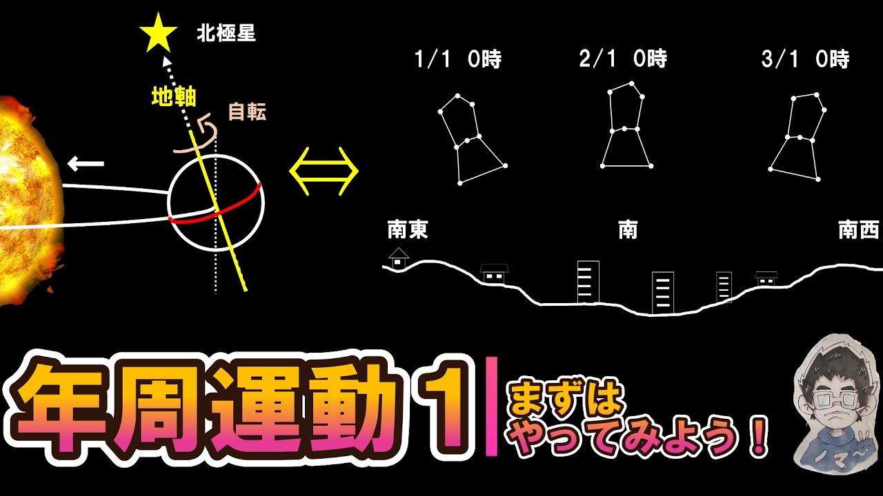 理科 DVDシリーズ 宇宙 2太陽、星の年周運動と地球の公転 中