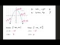 Domain, range, and function values