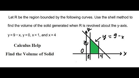 Calculus Help: Let R be the region bounded by the following curves. Use the shell method to find the
