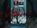 Monster Hunter Wilds | RX 9060XT &amp; Ryzen 5500X3D | Lowest vs Highest FSR 4.1 Benchmark #shorts