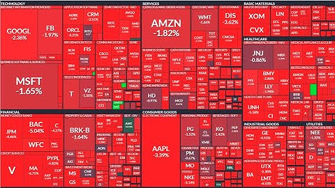 How To Create A Watchlist Using Questrade