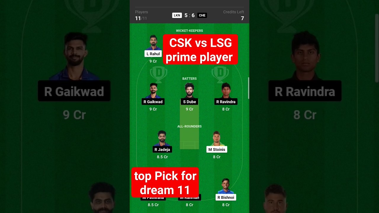 IPL 2024 Match Today: LSG vs CSK head-to-head record, pitch report, fantasy XI and predictions 