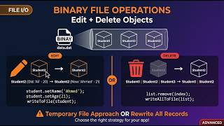 Binary File Operations - Edit and Delete Objects | Tutorial - 15